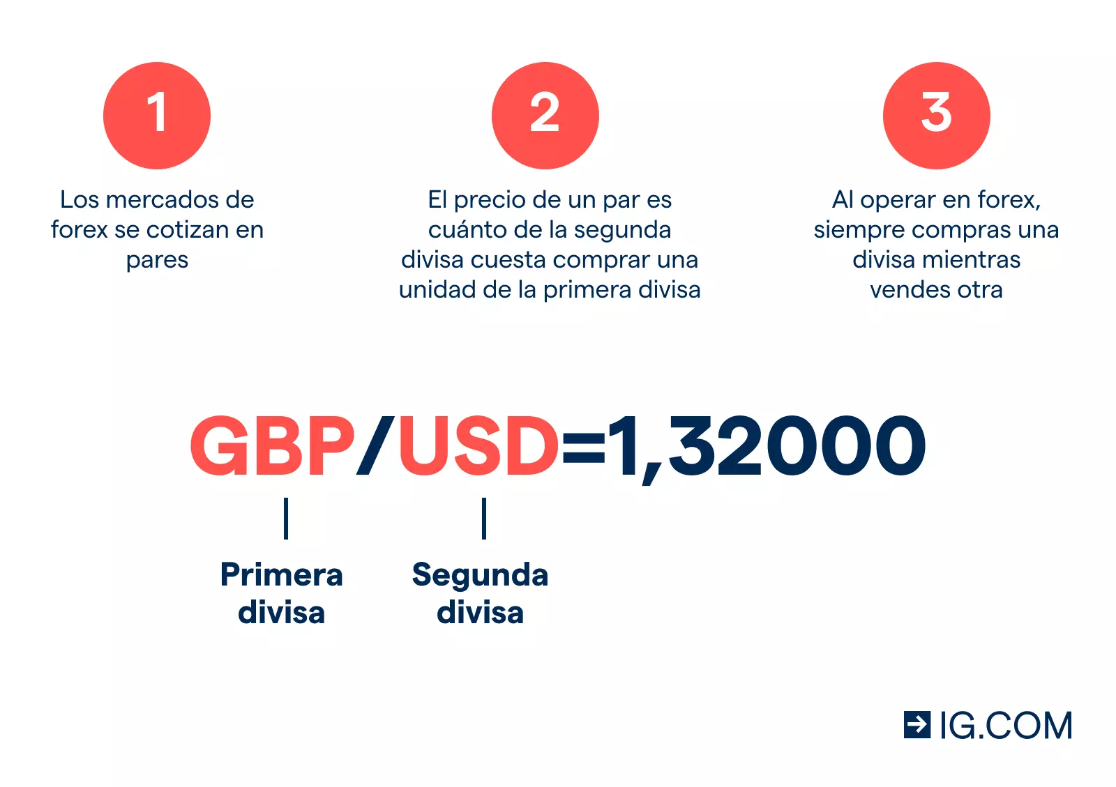 par divisas forex